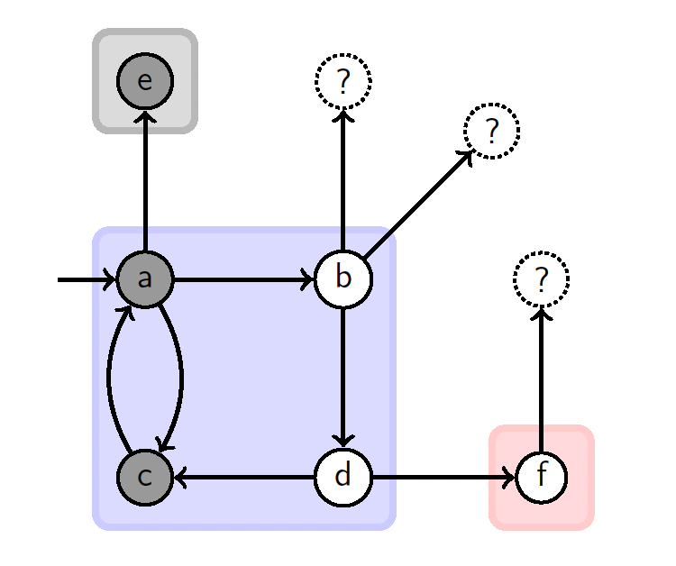 Diaphragm data structure for parallel SCC algorithm