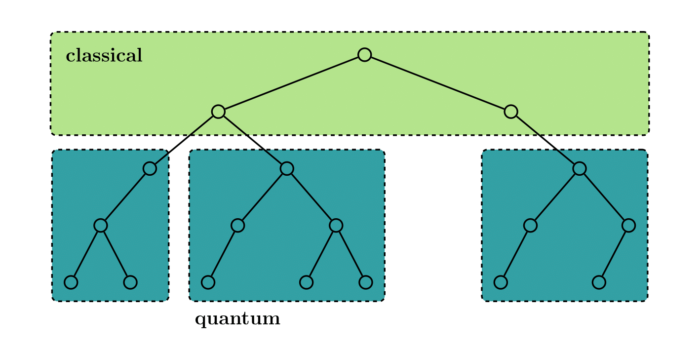 Divide & Quantum