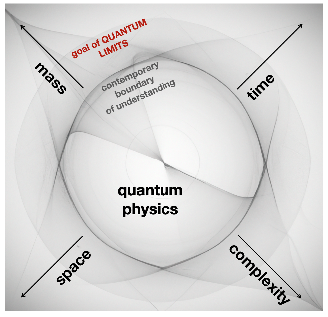 Expanding the Limits of Quantum Computing with Automated Reasoning (xqLIMITS)
