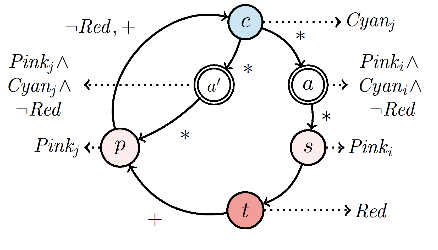 Parallel Nested Depth-First Search Algorithm